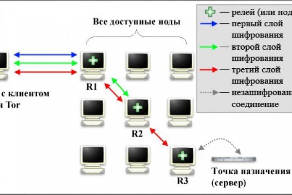 Через какой браузер можно зайти на кракен