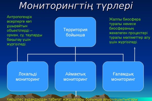 Как купить через кракен